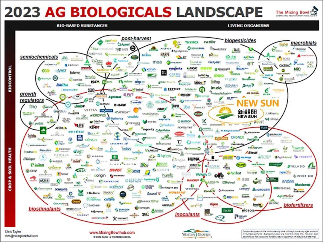 成都新朝陽 以生物農藥技術研發引領可持續農業，榮登2023全球農業生物科技影響力榜單